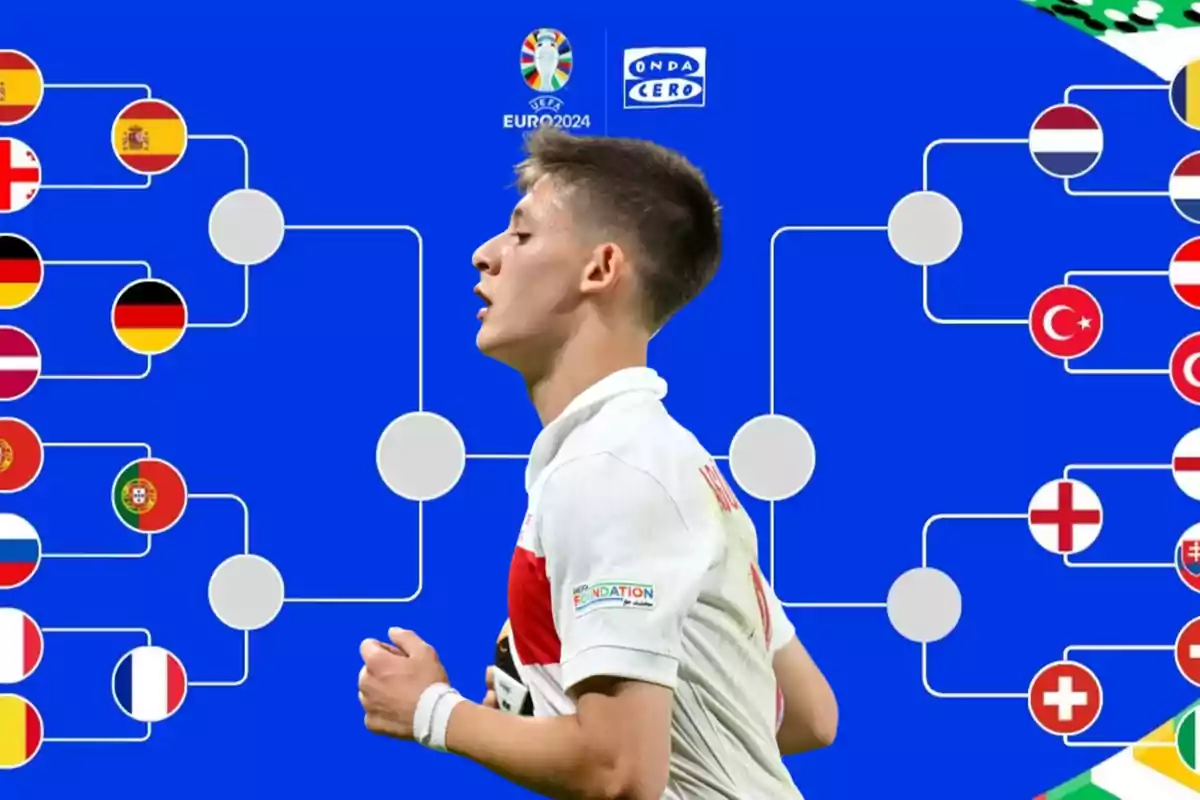 Jugador de fútbol con fondo de cuadro de eliminatorias de la Eurocopa 2024.