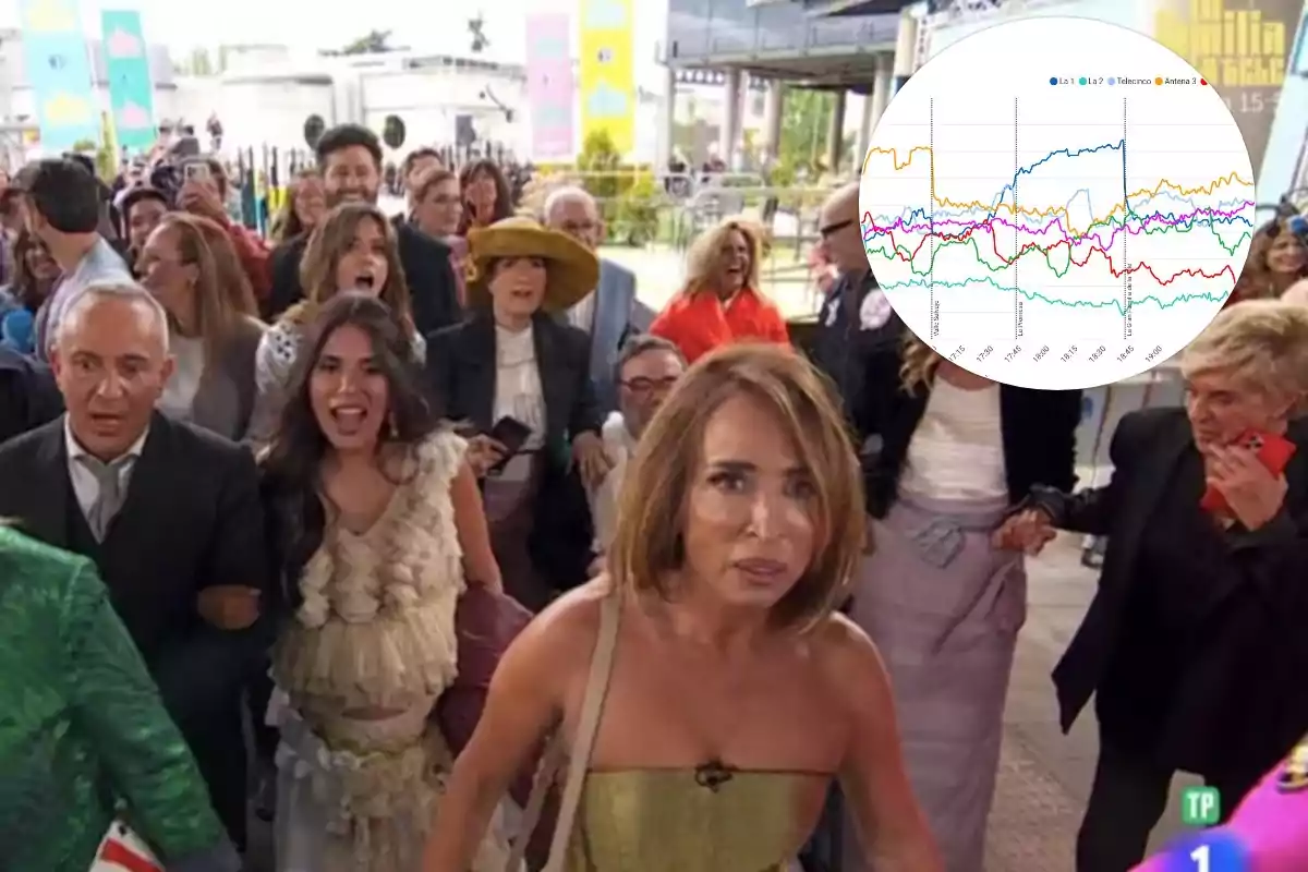 Un grupo de personas vestidas elegantemente camina en un evento al aire libre, con una gráfica de líneas superpuesta en la esquina superior derecha.