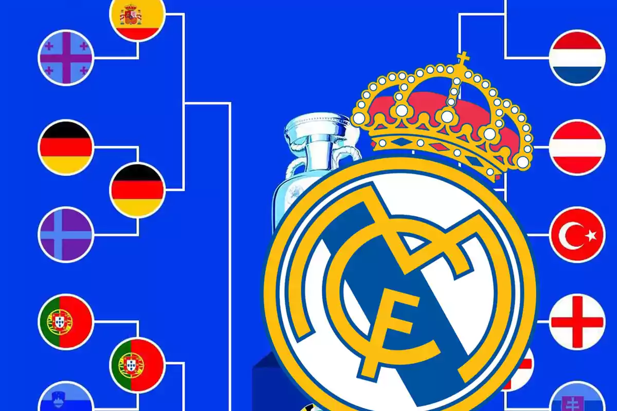 Diagrama de un torneo de fútbol con banderas de varios países y el logo del Real Madrid en el centro.