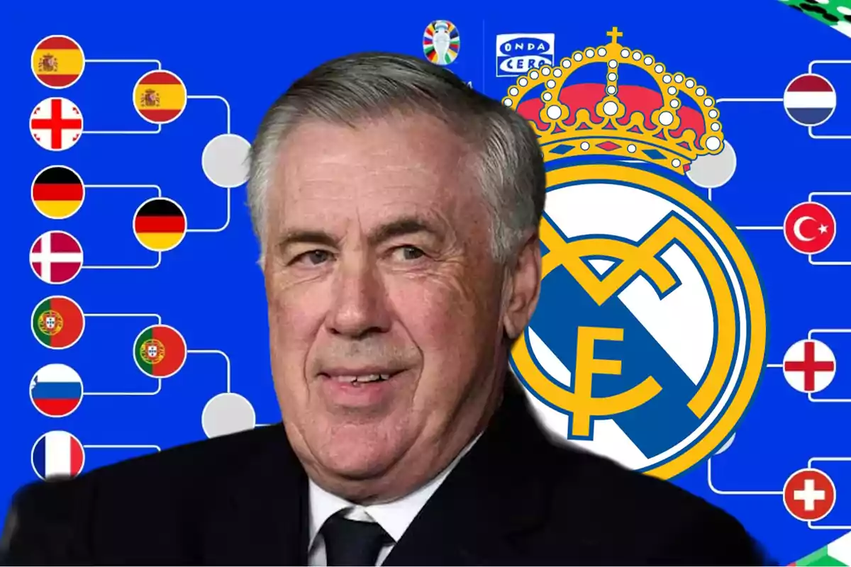 Carlo Ancelotti frente a un fondo azul con el escudo del Real Madrid y una gráfica de banderas de países europeos.