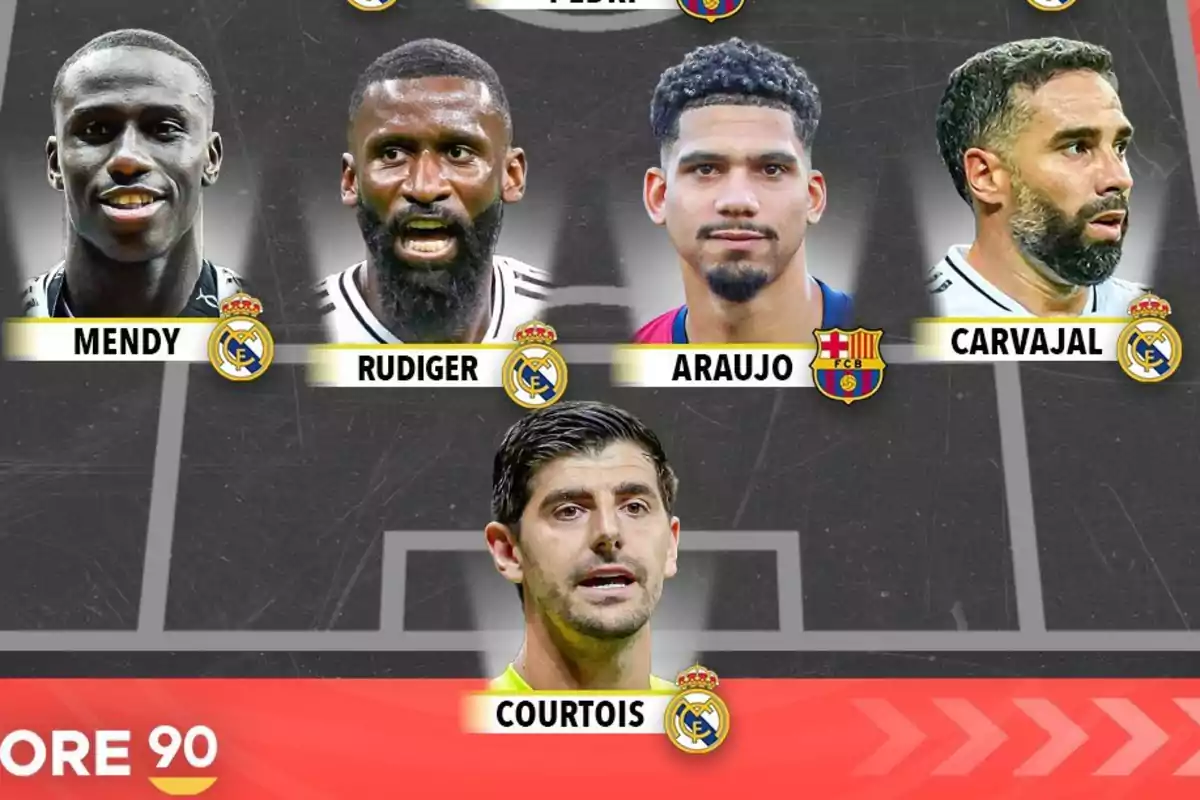 Imagen de una alineación de fútbol con los jugadores Mendy, Rudiger, Araujo, Carvajal y Courtois.