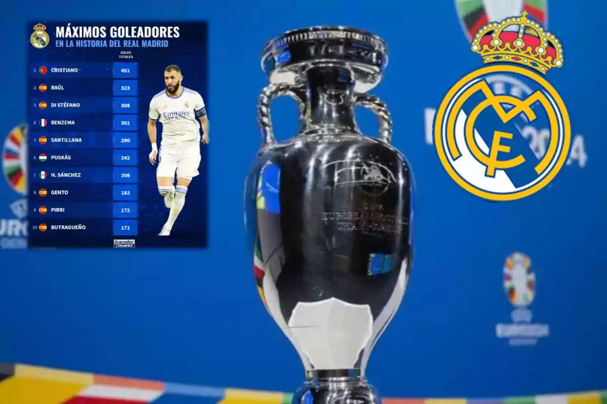 La copa de la Eurocopa con un cartel de goleadores y el logo del Madrid