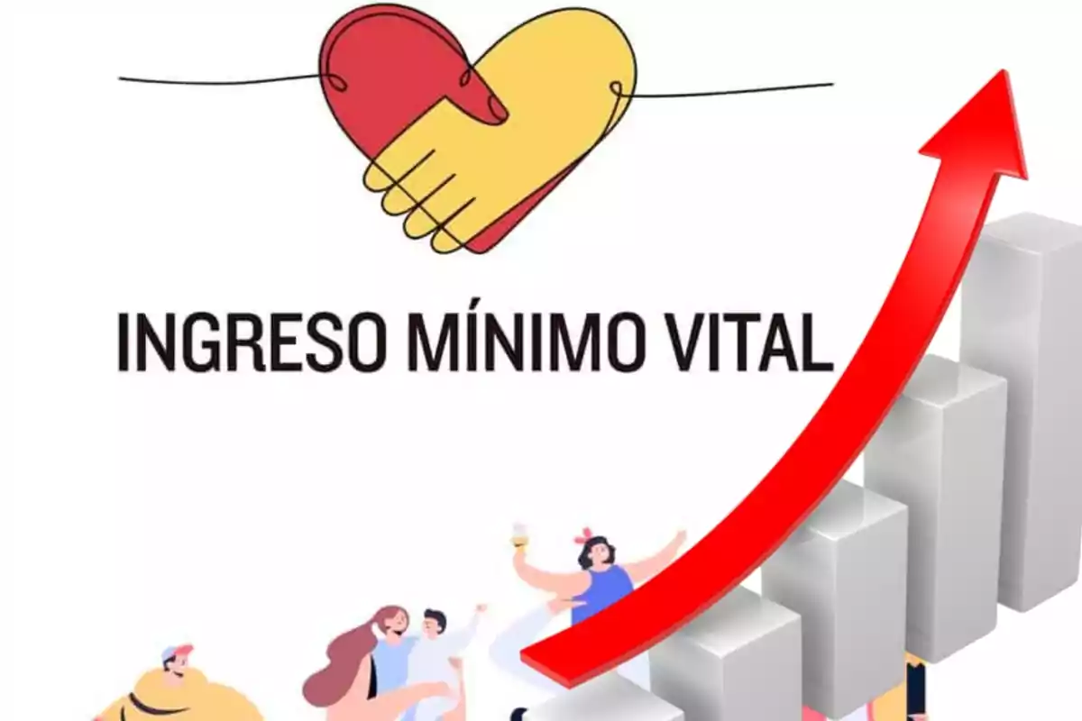 Ilustración que muestra un corazón formado por dos manos, el texto "Ingreso Mínimo Vital" y una flecha roja ascendente junto a un gráfico de barras, con personas celebrando en la parte inferior.